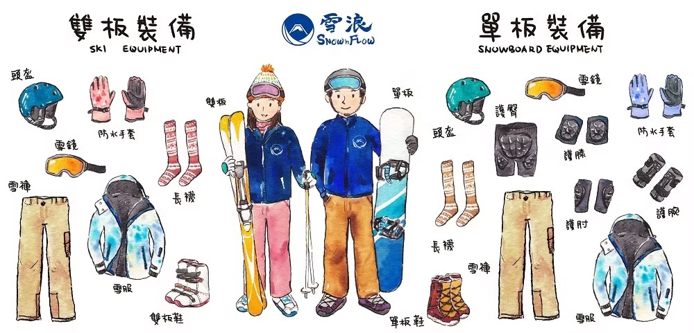 雪浪雙板裝備與單板裝備一覽：頭盔、雪鏡、防水手套、雪服、雪褲、長襪、雪鞋與護具