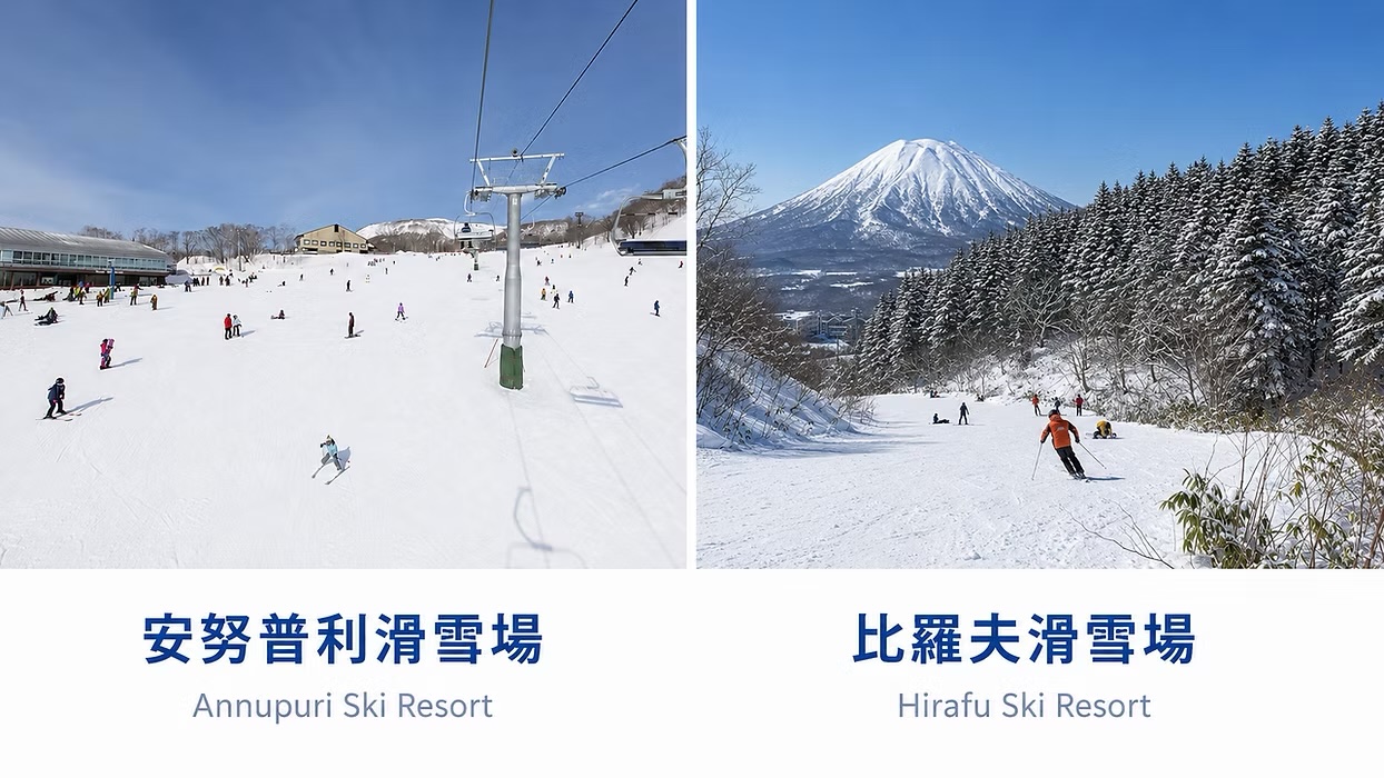 二世古適合初學者的兩個雪場：安努普利滑雪場 Annupuri 與比羅夫滑雪場 Hirafu