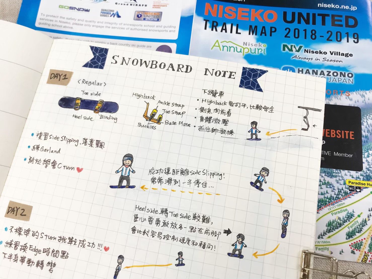 插畫家的第一堂單板課|在熟悉如何控制自身力道及板子之後,為了在雪道上更加順暢得滑行,第二天教練帶著Carol開始練習轉彎,由腳跟轉向腳尖,再到腳跟回到腳尖,首先嘗