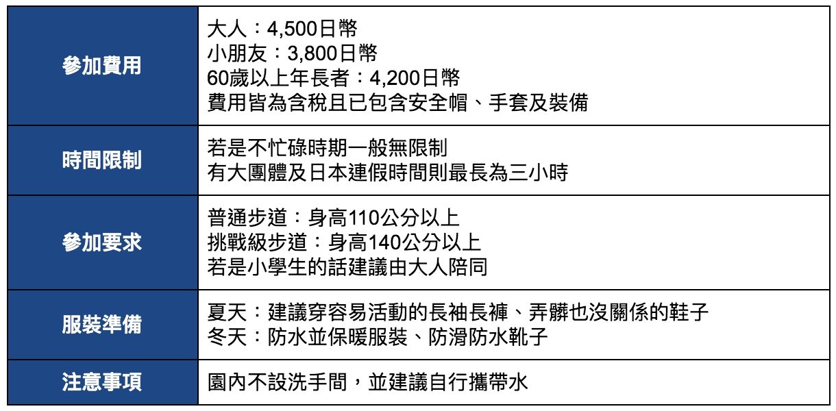 雪浪推介:冒險公園Adventure Park|各位如果有興趣體驗想預訂的話也歡迎聯繫雪浪團隊!您可以在頁面最底的「聯絡雪浪」欄位中,告訴雪浪您希望安排的日期及人數,我們會立即跟進為您預約