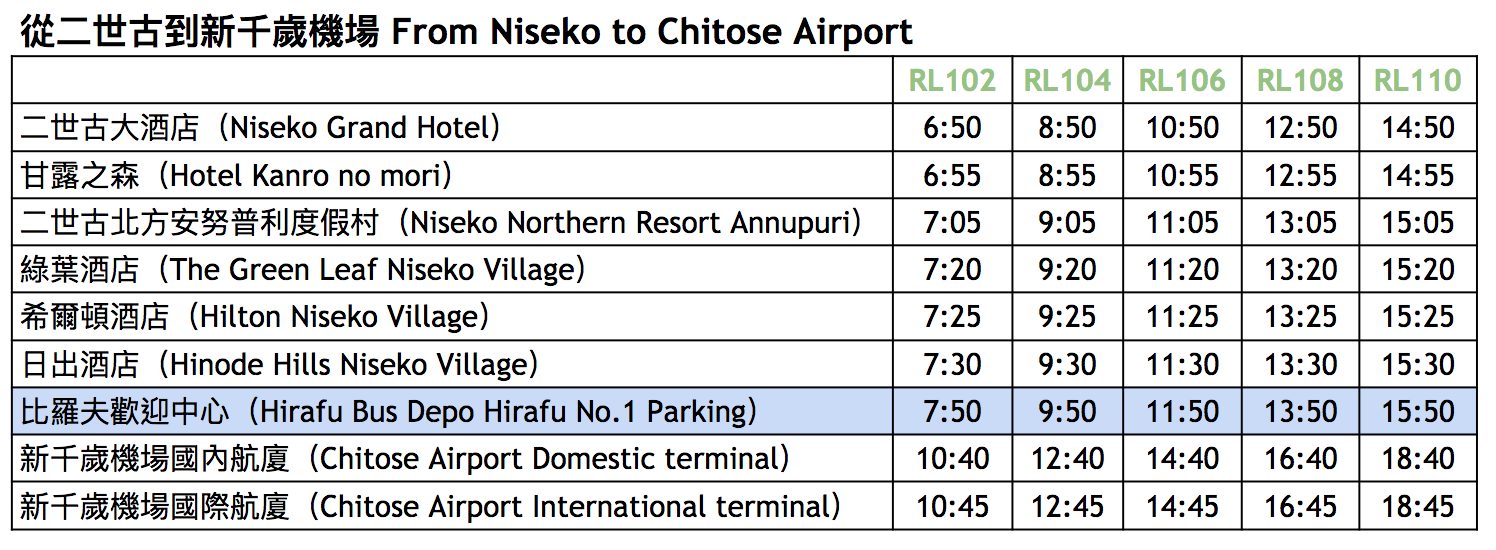 二世古機場巴士時間表 2021-22|每日一班,由安努埔里北方飯店在15:30出發,大約19:00陸續抵達札幌各大酒店