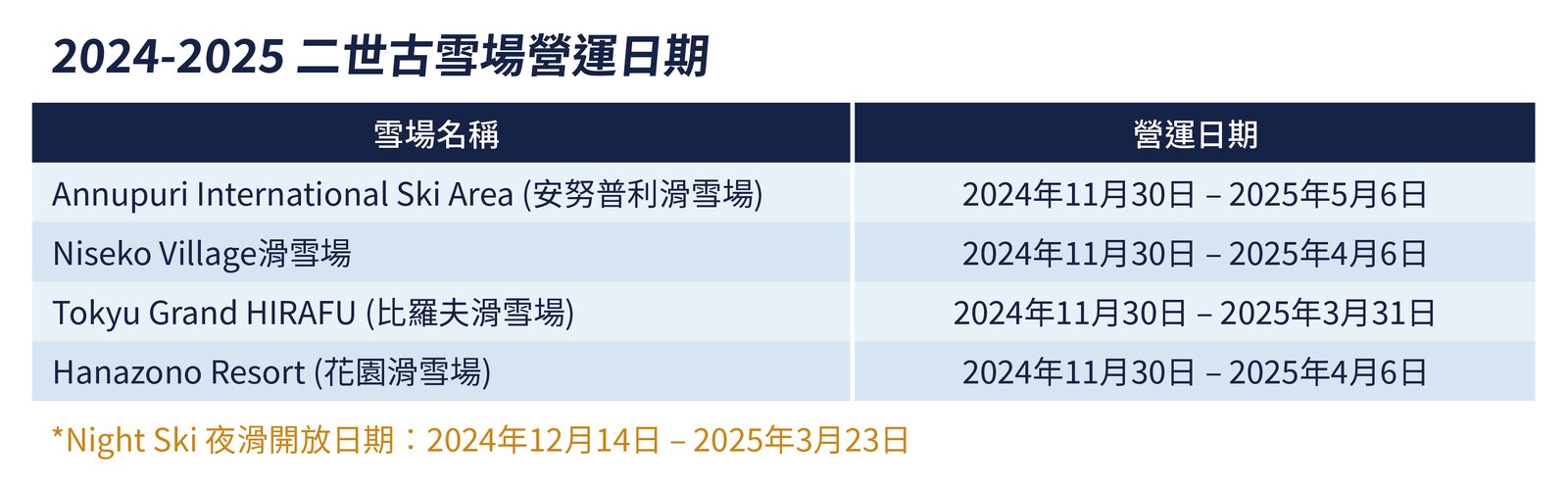 2024-25新雪谷缆车票【更新重点指南】|Niseko United(新雪谷滑雪渡假村)其实是由四个不同的滑雪场组成,分别是花园(HANAZONO), 比罗夫(Grand Hiraf