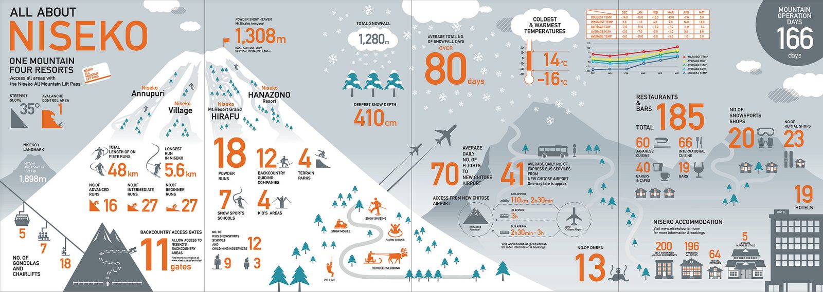 Niseko United trail map 2019-20