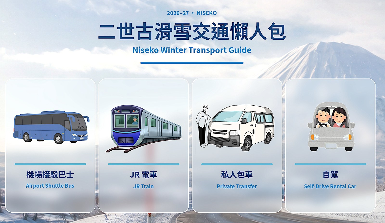 2026/27 二世古滑雪交通懶人包:機場接駁巴士、JR 電車、私人包車與自駕四種方式比較