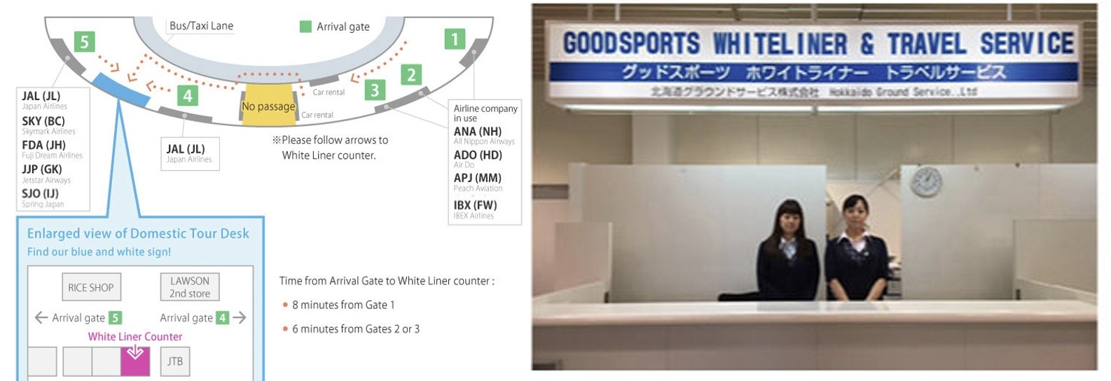 White Liner 在新千歲機場國內線航廈的櫃檯位置圖與 Goodsports 服務櫃檯