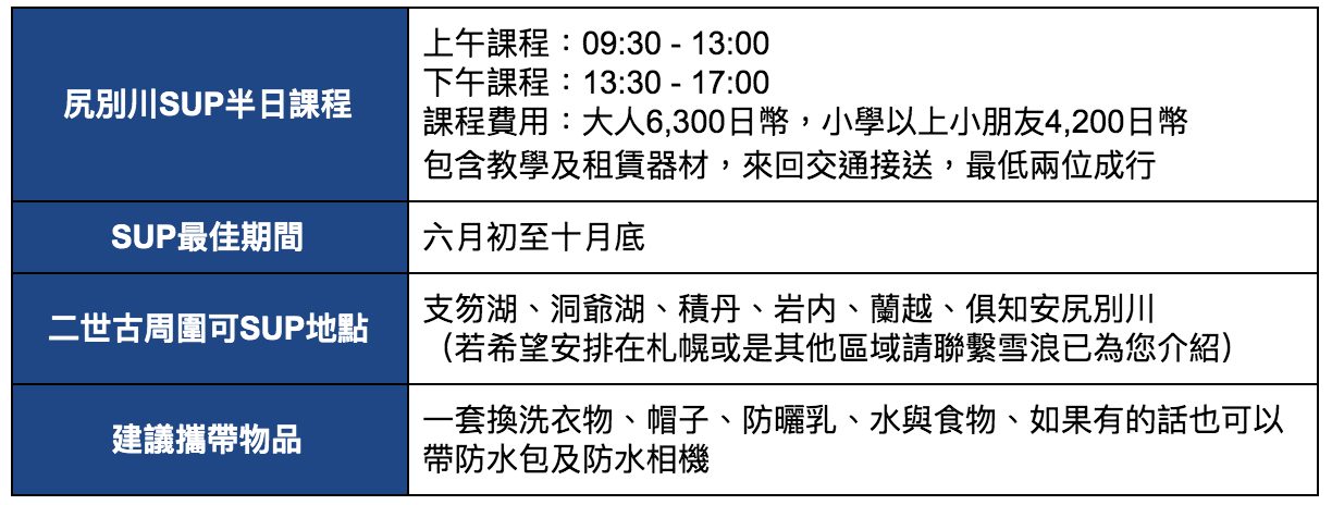 雪浪夏天推介:SUP立槳衝浪|NAC的SUP詳細課程資訊及建議攜帶物品清單可以參考下表,也歡迎您隨時透過雪浪來為您安排預約!一天玩下來也會曬得好黑,也一定記得準備防曬措施