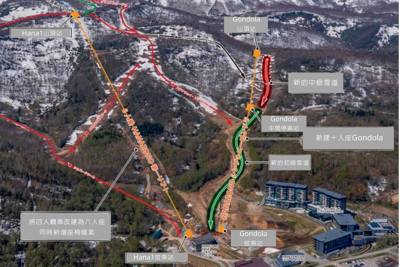 2021 Niseko近況更新|Hanazono花園滑雪場從2021冬季起將新增一台10人座Gondola,同時Hanazono 1原有的四人纜車也將改建為六人發熱椅墊,除