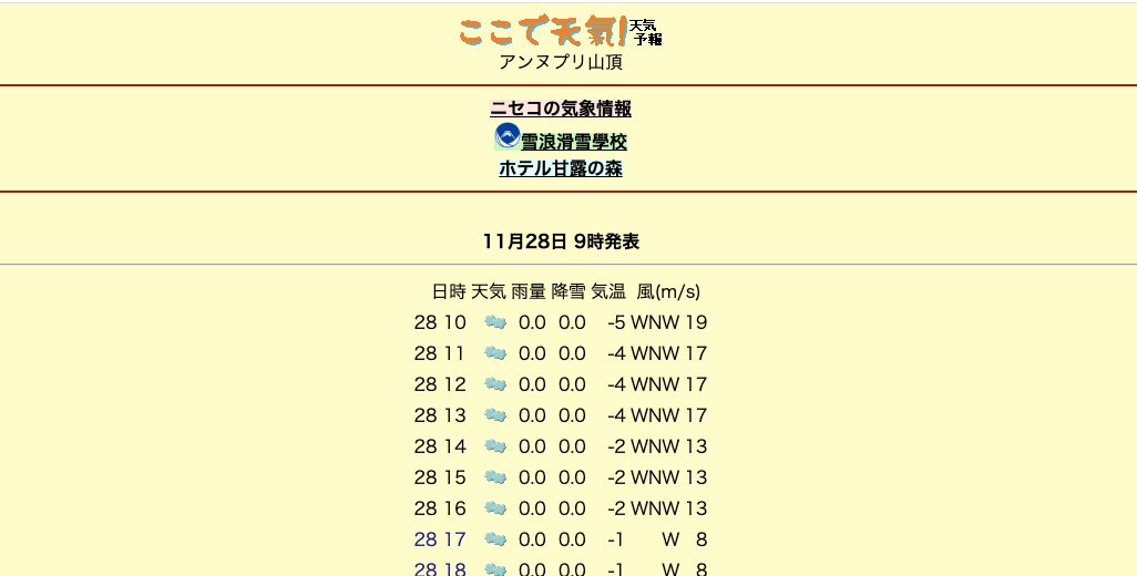 二世古天氣預報資訊｜希望能幫助大家在規劃二世古滑雪行程時，能更加順利豐富完善！
