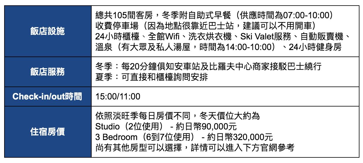 雪浪推介:Skye Niseko|最后参观完Skye Niseko后,饭店经理Michiko小姐也推荐大家有机会一定要前来新雪谷游玩,Michiko小姐提到新雪谷不仅仅有著名